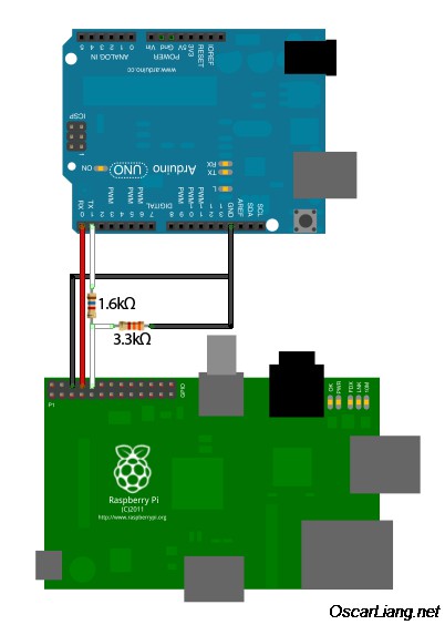 arduino-raspberry-pi-serial-connect